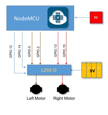 NodeMCU_L293D_Block_Diagram