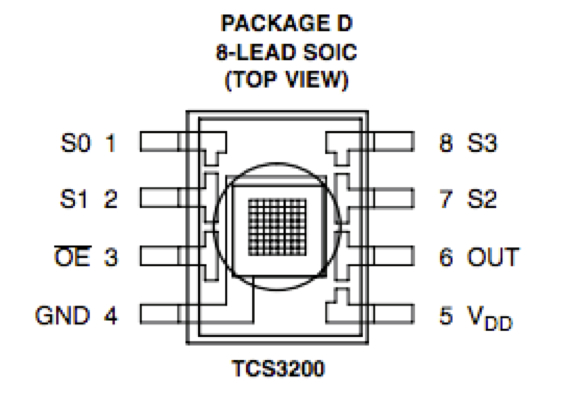 TSC3200 Diagram