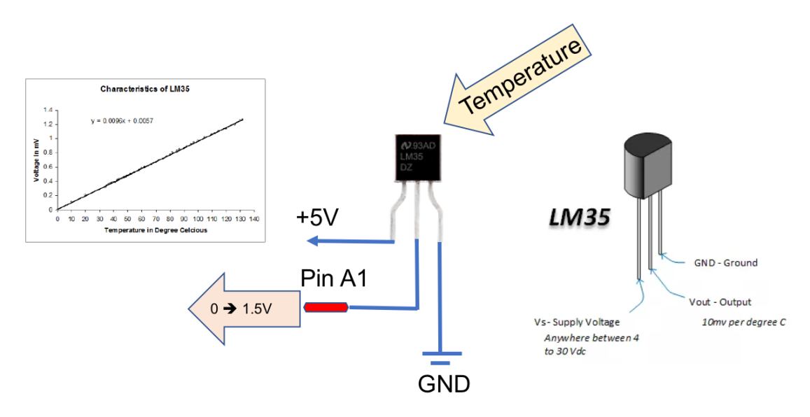 Датчик температуры lm35dz. Lm35 датчик температуры даташит. Датчик температуры lm35 схема включения. Lm35 датчик температуры подключение. Датчик изменения температуры